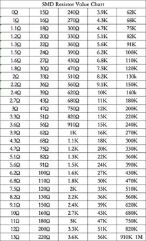 0805 SMD Rezistor Kit 0R, 1R-1M, 5% Precizie, 146 Tipuri, 20 Fiecare, în Total 2920 Piese